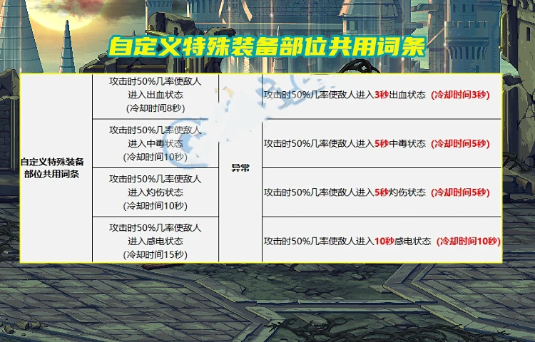 dnf自定义史诗词条怎么洗自义定史诗之路：11月自定义之路抢先看